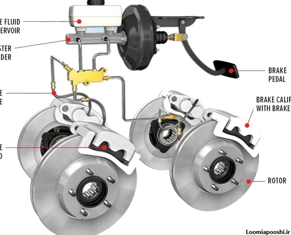 عکس ترمز های ماشین