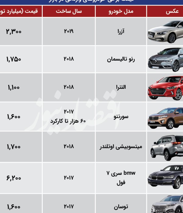 عکس ماشین های خارجی با قیمت