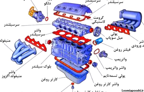 عکس از کاپوت ماشین