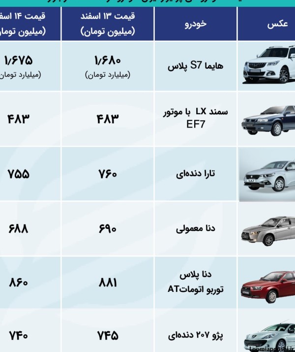 عکس دنا پلاس قیمت