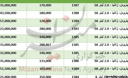 عکس قیمت ماشین زانتیا