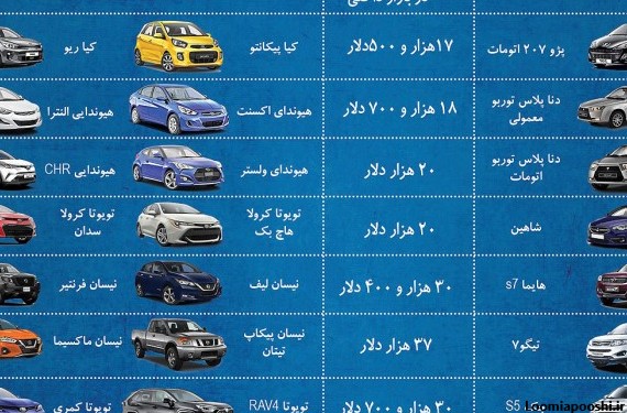 اسم انواع ماشین ها با عکس