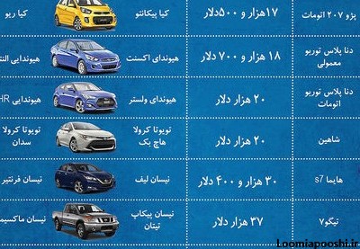 عکس ماشین های خارجی در ایران