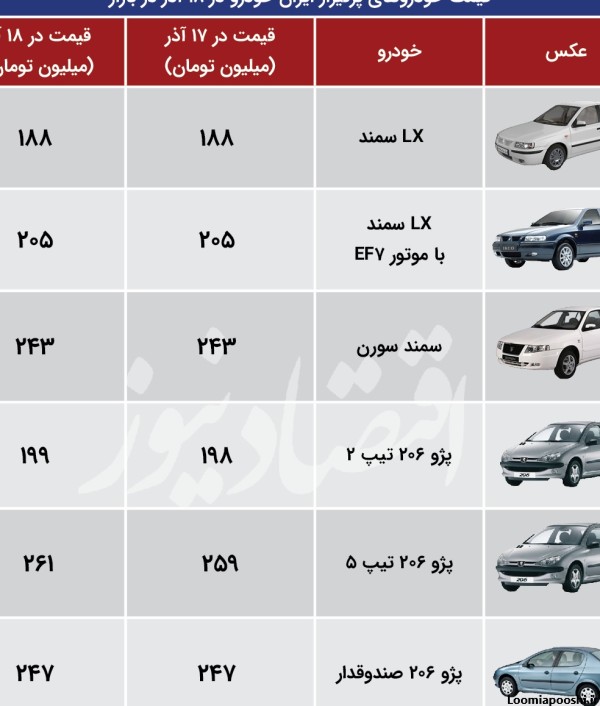 عکس ماشین ایران خودرو با قیمت