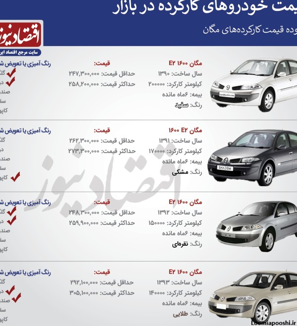 عکس ماشین مگان و قیمت