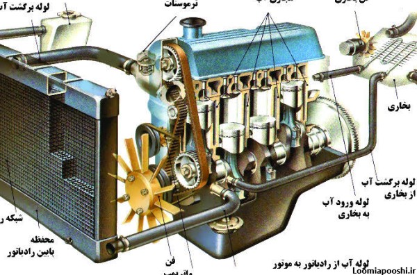 عکس داخل موتور ماشین