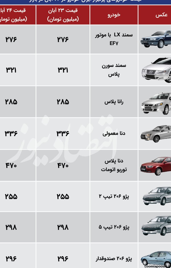 عکس ماشین پژو پارس قیمت