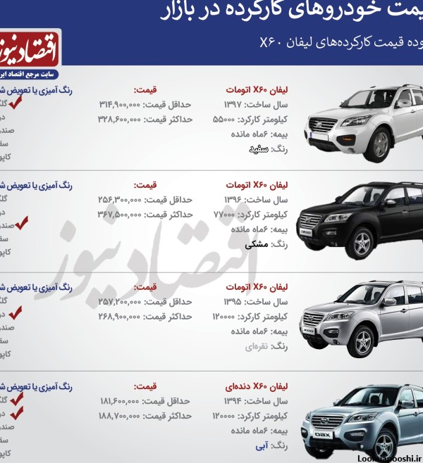 قیمت ماشین لیفان با عکس
