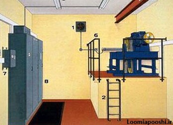 عکس موتورخانه اسانسور