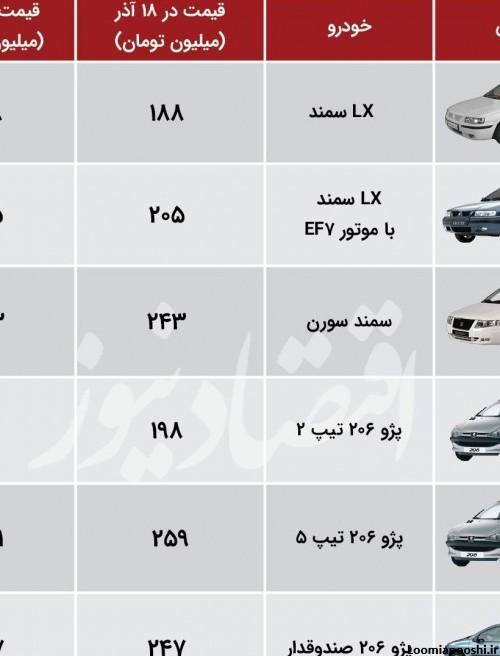 عکس انواع ماشین های ایران