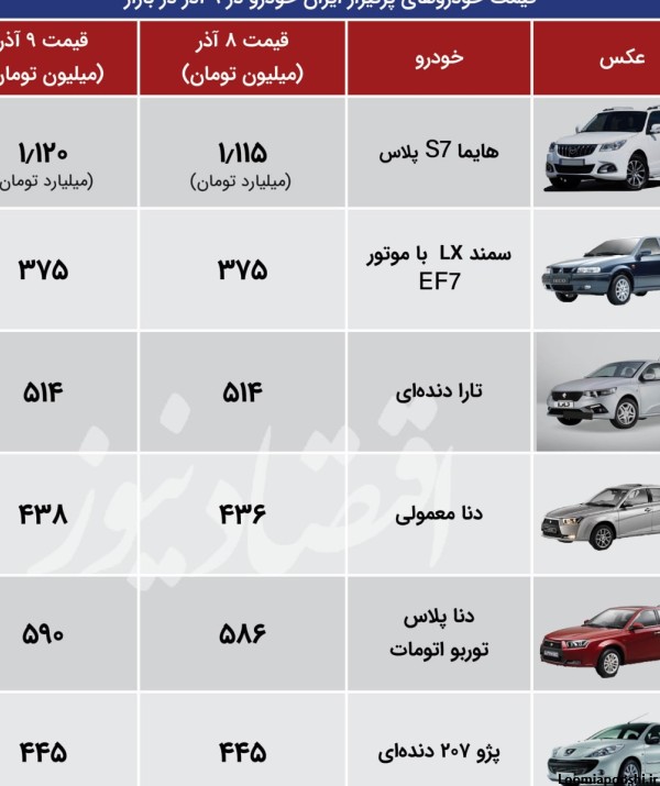 عکس ماشین هایما قیمت