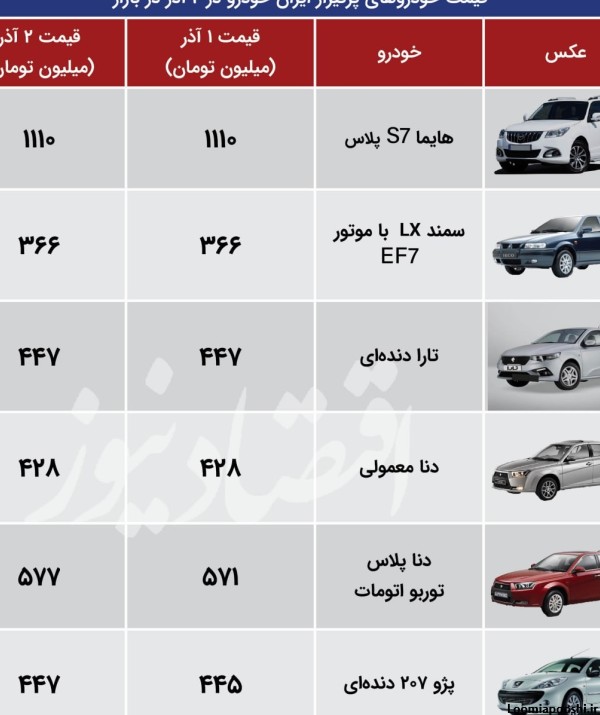 عکس قیمت ماشین دنا پلاس