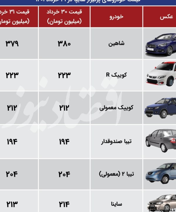 قیمت ماشین سایپا با عکس