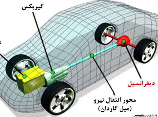 عکس ماشین دیفرانسیل عقب