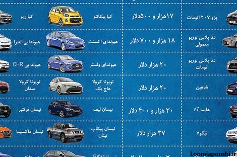 اسم و عکس ماشین های خارجی