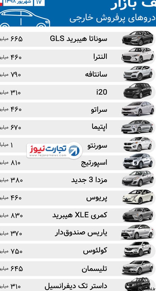 عکس ماشین خارجی با قیمت