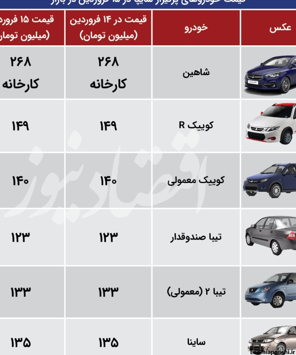 عکس ماشین های سایپا با قیمت