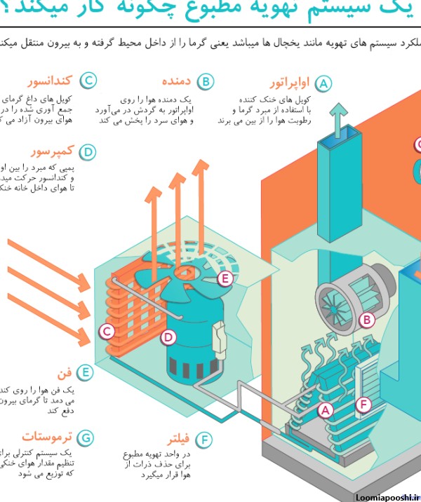 عکس موتور با سیستم تهویه مطبوع