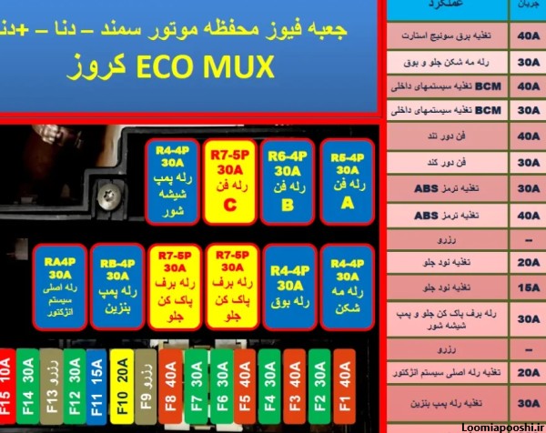 عکس جعبه فیوز سمند ال ایکس