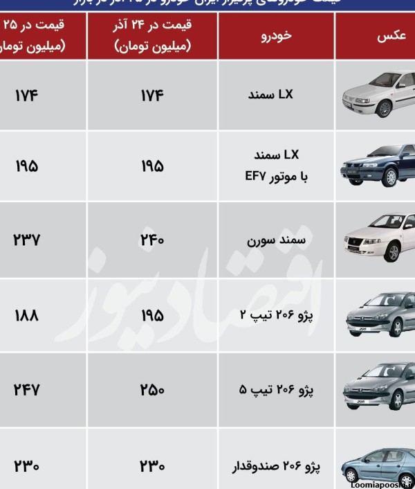 عکس و قیمت ماشین های ایرانی