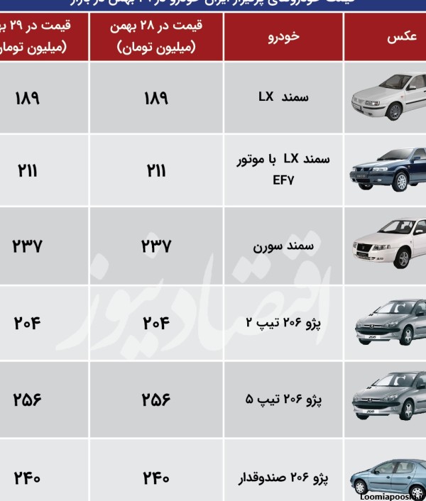 اسم ماشین های ایرانی با عکس و قیمت