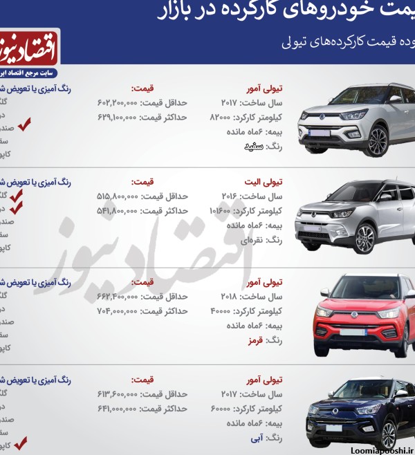 عکس و قیمت ماشین تیوولی