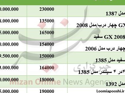 عکس و قیمت ماشین پرادو