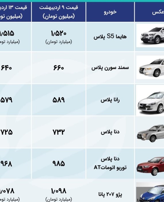 عکس تمام ماشین های ایران خودرو