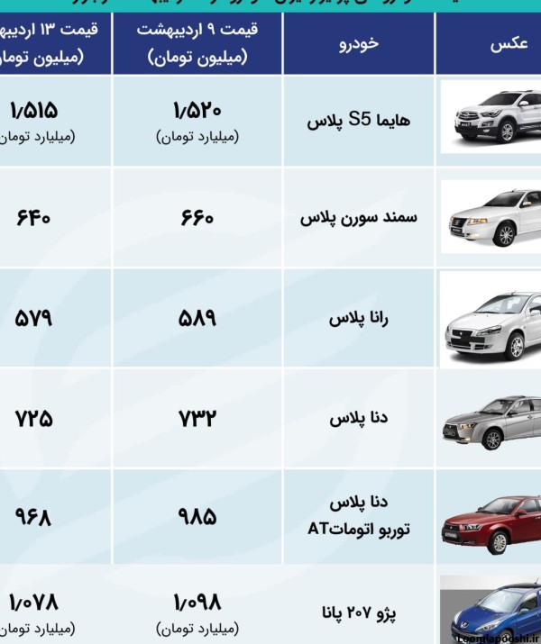 عکس و قیمت ماشین ایران خودرو