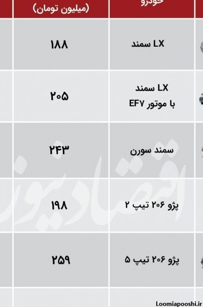 اسم تمام ماشین ها با عکس ایرانی